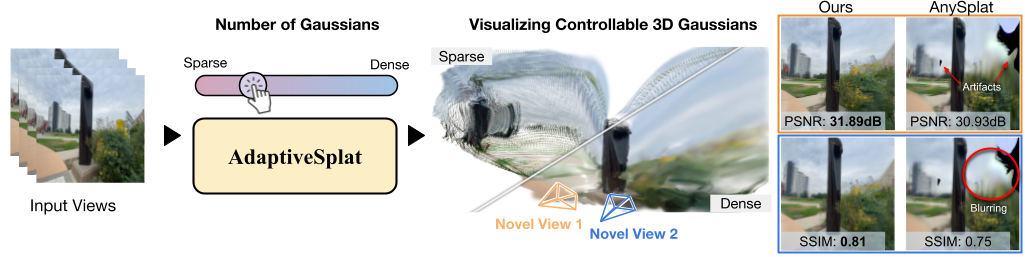 AdaptiveSplat teaser
